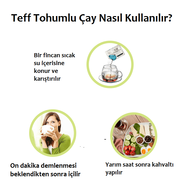 Teff Tohumlu Çay Nasıl Kullanılır